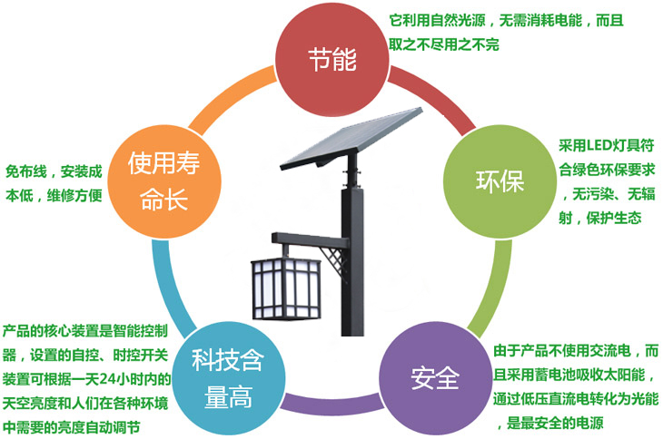 博耀太阳能景观灯优势